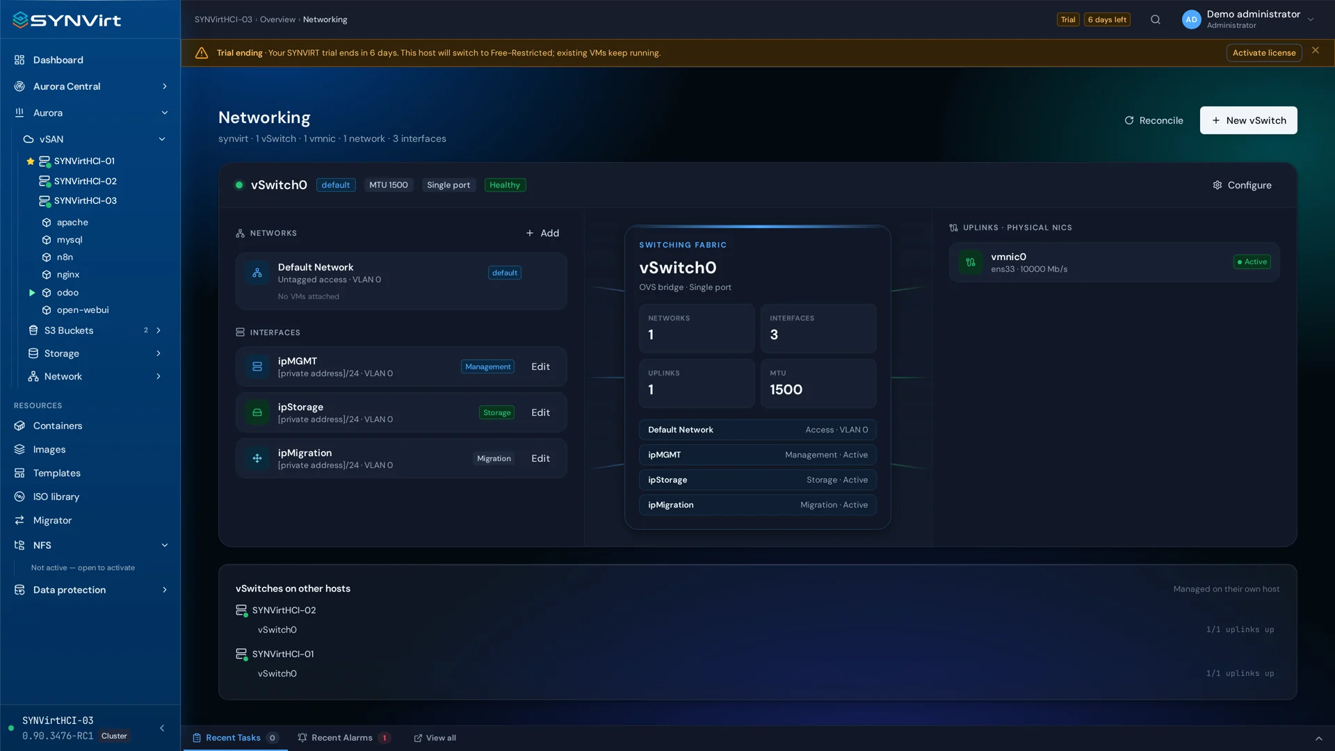 Virtual networking · SYNVirt